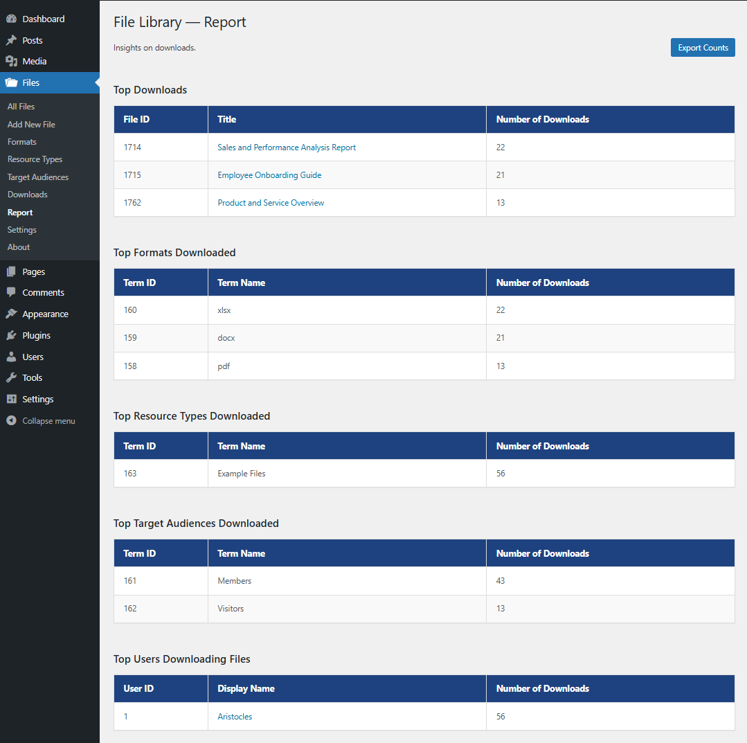 Downloads report - must have user tracking enabled